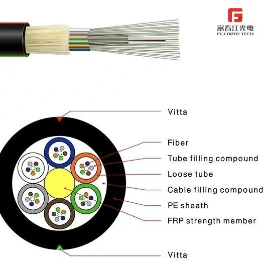 All Dielectric Cable GYFTY Cable