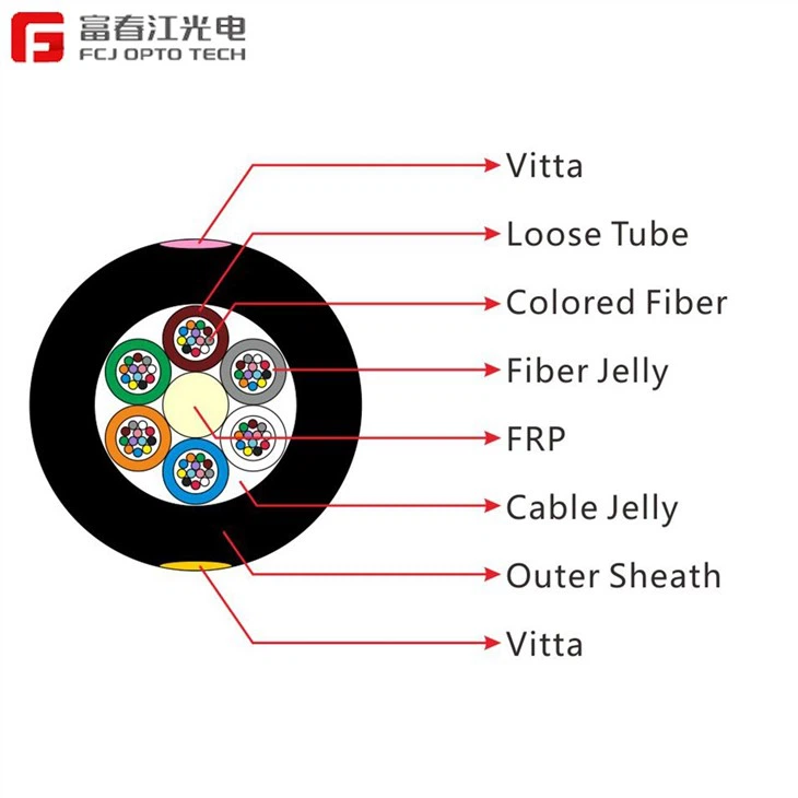 All Dielectric Cable GYFTY Cable