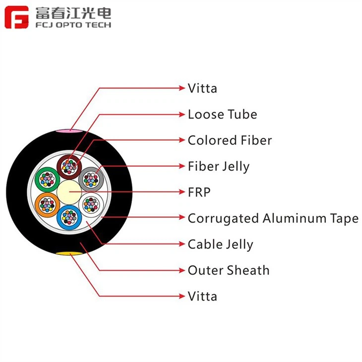 FCJ OPTO GYFTA Non-armored